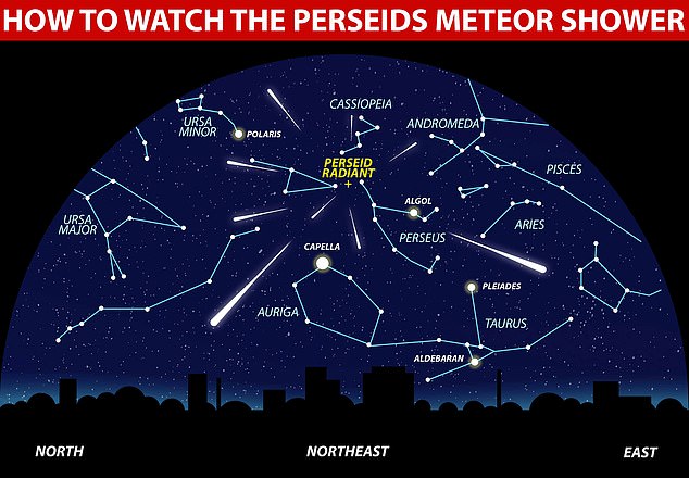 Skywatchers across the UK will be among those able to enjoy 